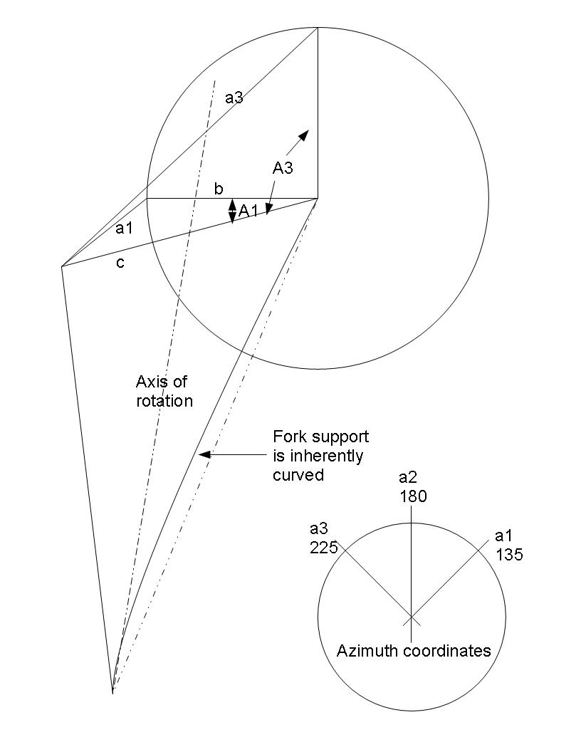 Heliostat Project - Frame Geometry